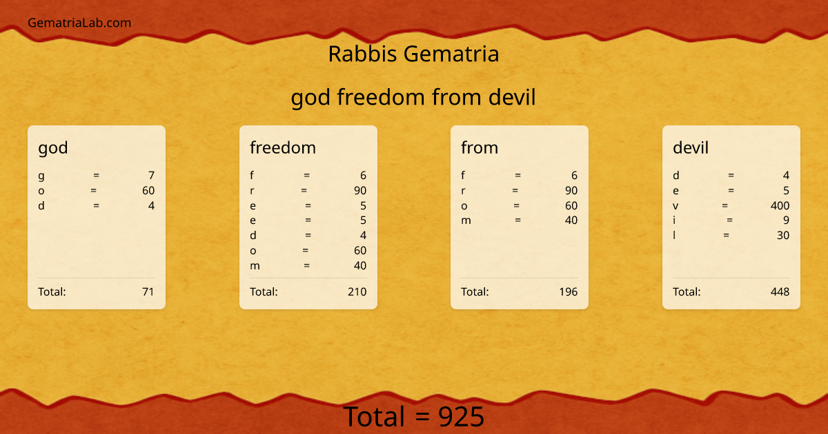 god freedom from devil in rabbis Gematria